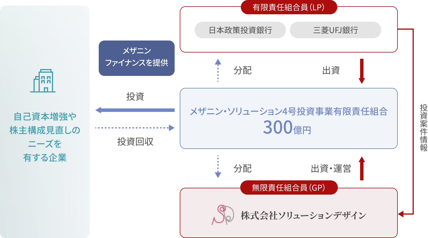 ファンド概要図