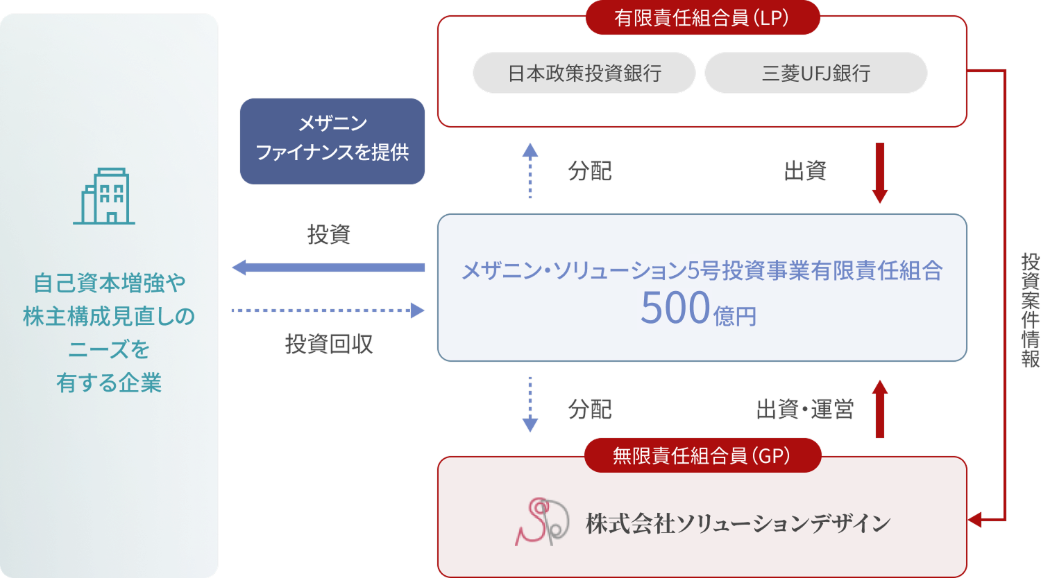 ファンド概要図